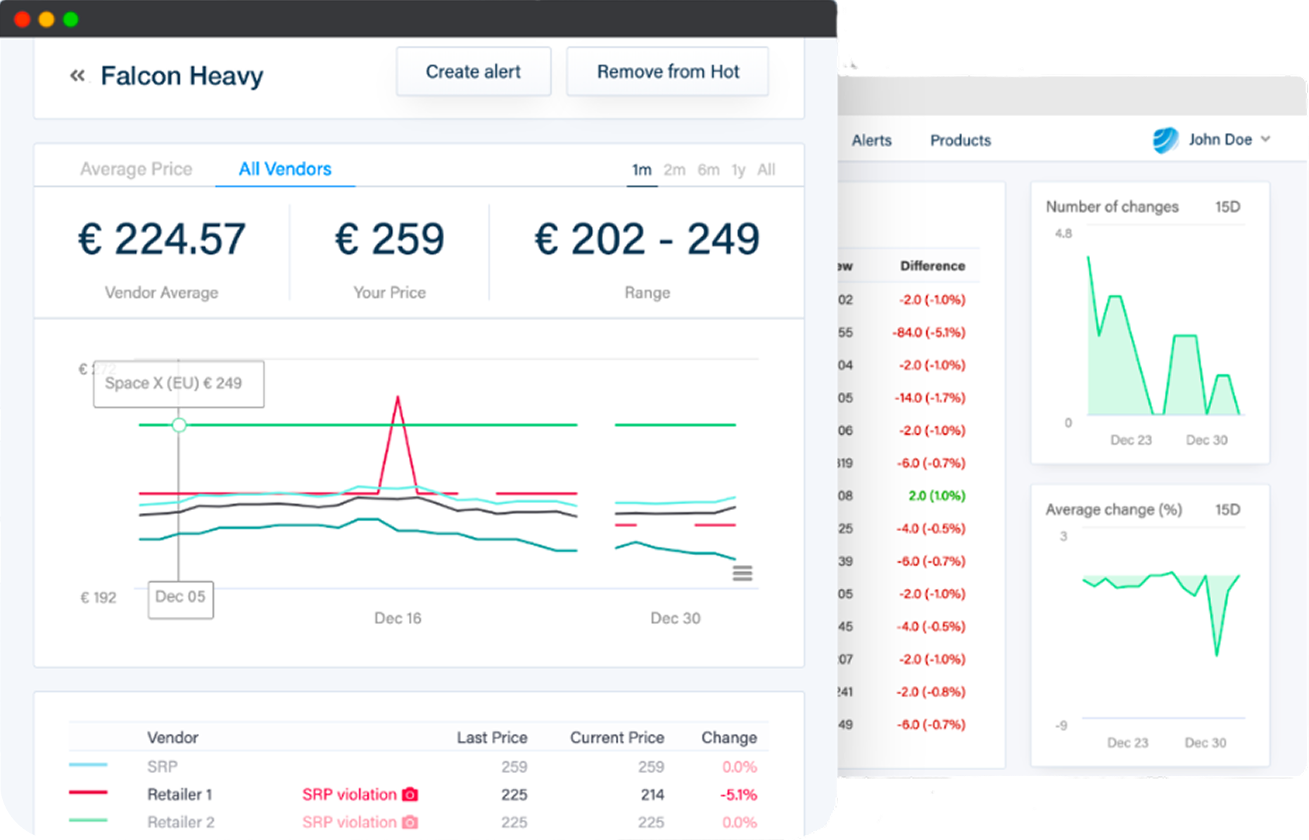Team Dashboard